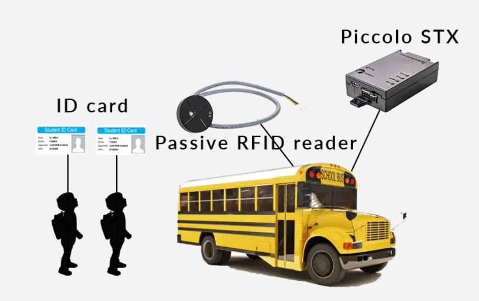 Btracking Passenger-RFID card - School bus tracking solutions