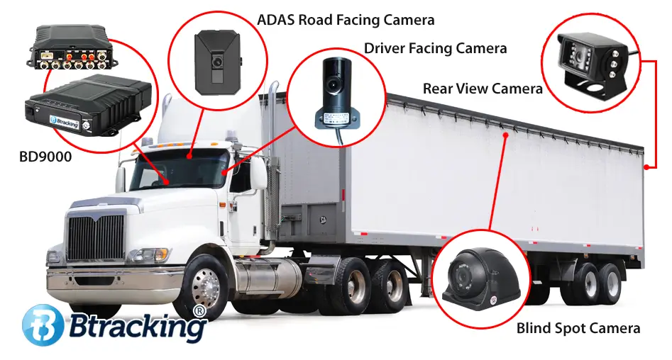 Btracking BD9000 AI Dashcam System for Buses, Trucks and Large Vehicles