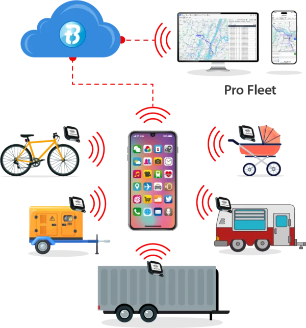 BTMTW Mini Air Tracker, Long Life Replaceable Battery - Price includes Tracker + One Year Tracking Platform Subscription - Image 5