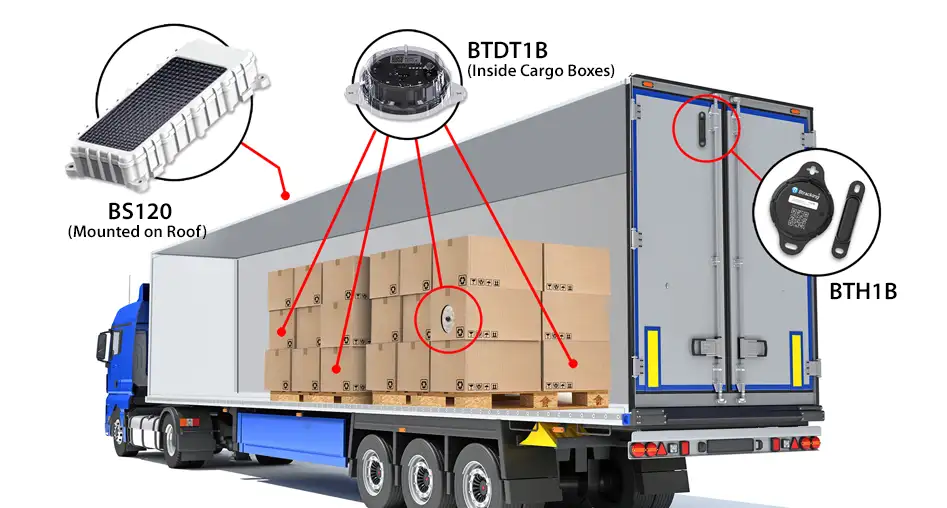 Btracking BS120, BTDT1B and BTH1B Wireless Mini BLE Battery Powered Sensors