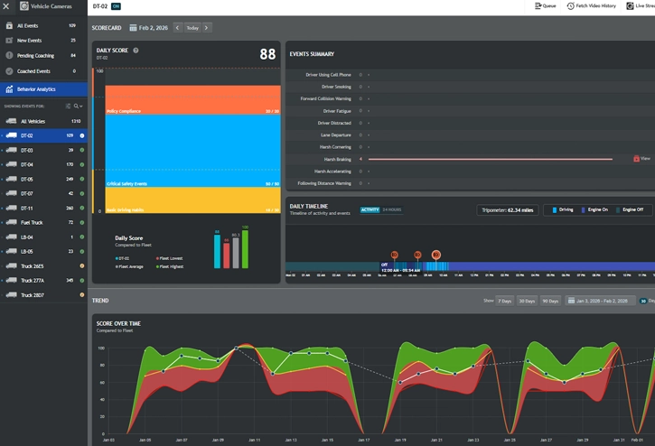Btracking Improve Driver Behavior with Driver Scorecards